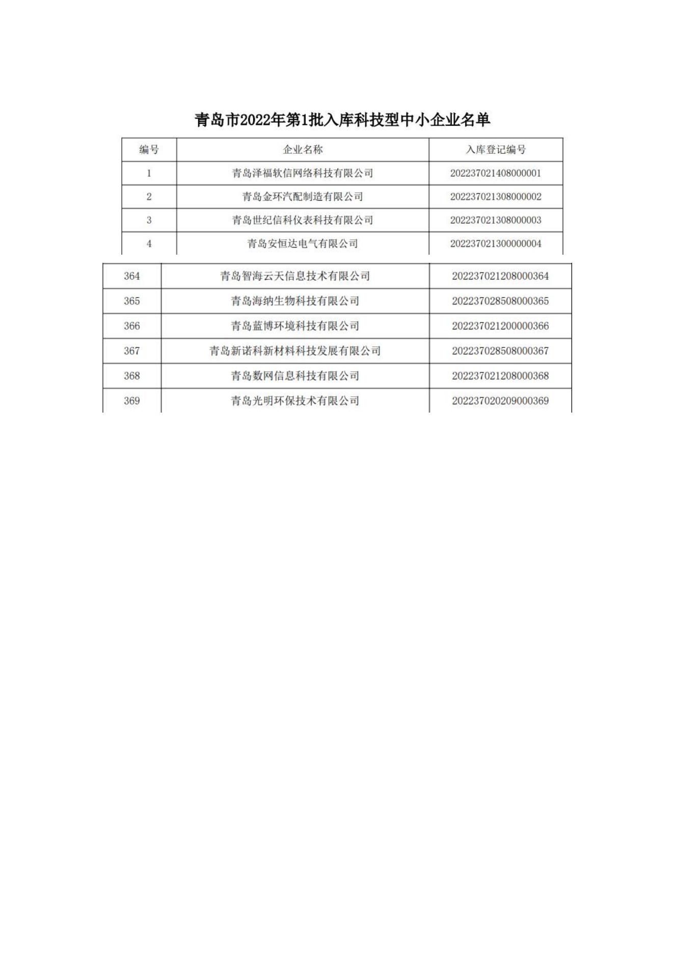 青岛市2022年第一批入库科技型中小企业名单公告-新诺科新材料_01.jpg